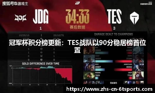 冠军杯积分榜更新：TES战队以90分稳居榜首位置